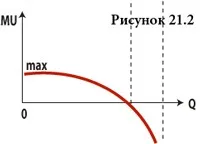 Загальна та гранична корисність загальна