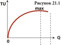 Загальна та гранична корисність корисність