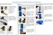 Облаштування свердловини без кесону за допомогою спеціального адаптера свердловини