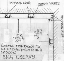 Обшивка стін гіпсокартоном своїми руками гіпсокартоном