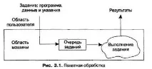 системи реално време