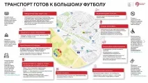 Олімпійський комплекс «Лужники» пам’ятки, фото, відео, відгуки, Путівник по Україні олімпійський