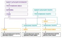 керамічної