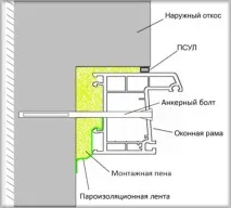 Основні помилки при встановленні пластикових вікон встановленні