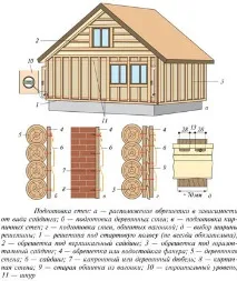 сайдинг фасадна