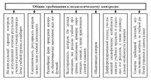 обратна връзка знания умения