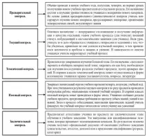 методи контрол обратна връзка