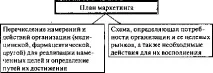 Параметри конкурентоспроможності товарів конкурентоспроможності