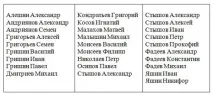 вешкаймський