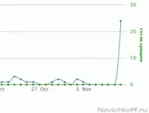 Плагін Pretty Link для маскування партнерських посилань link