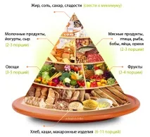 хранене обяд Правилното хранене