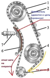 Чому це не варто робити! Або ланцюговий ГРМ! варто