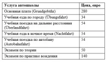 Підтвердження прав водія в Німеччині, Навколо Боденського озера водія