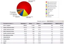 Metrica можете webeffector