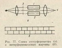 алкохолни полуфабрикати