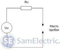 Пошук обриву під час ремонту електропроводки - блог блог