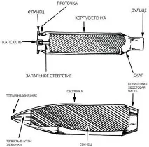 основи