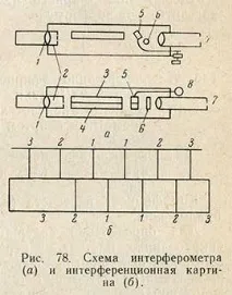 полуфабрикати напитки