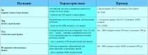 Корисна інформація Турецька пряжа турецька