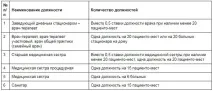 наредби дневната