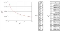 Побудова ПФГ у програмі MathCAD діода