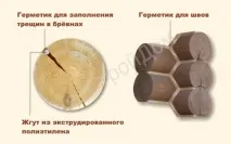 Правила герметизації зрубу герметика