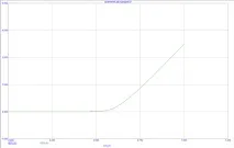 Побудова ПФГ у програмі MathCAD гілки
