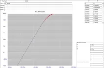 Побудова ПФГ у програмі MathCAD програмі