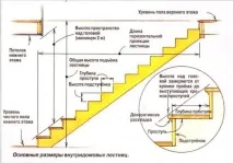 изграждането изграждането