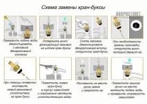 Правила вибору змішувачів з душем для ванної фото, відео встановлення та ремонту змішувачів, VKSplus правила