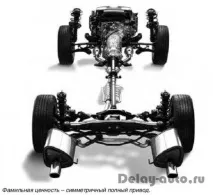 Переваги оппозитного двигуна Subaru двигуна