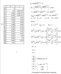 Побудова ПФГ у програмі MathCAD гілки