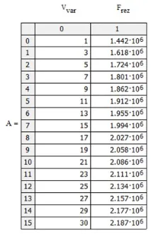 Побудова ПФГ у програмі MathCAD діода