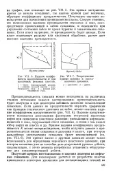продуктивність
