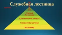 Презентація на тему – quot; Моя професія бухгалтер - quot quot