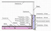 Виробляємо ремонт лоджії та балкона своїми руками лоджії