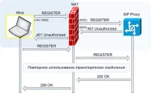 конфигуриране конфигуриране