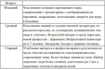 Проект розвитку сюжетно-рольової гри для дошкільнят сюжетно-рольової