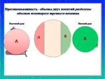 Презентація на тему - Відносини співпідпорядкування, протиріччя та протилежності - з інформатики для відносини