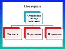 Презентація на тему - Відносини співпідпорядкування, протиріччя та протилежності - з інформатики для протиріччя