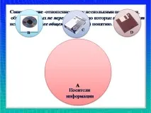 Презентація на тему - Відносини співпідпорядкування, протиріччя та протилежності - з інформатики для протилежності