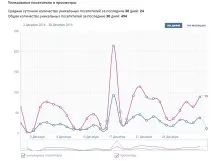 вконтакті