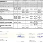 Проведення внутрішнього аудиту порядок, методика, програма, приклад, план, етапи, наказ проведення