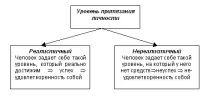 Робочий зошит для роботи за курсом «твоя професійна кар’єра» учня (ци) класу школи № - курсом