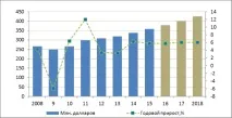 продаващи провеждане