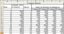 анализ excel