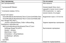 Розширюємо можливості макросів Excel за рахунок коштів Visual Basic можливості