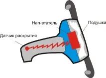 въздушни въздушни
