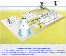 Про ПАТЕС та інші міні АЕС перспективи - малого - атома інші