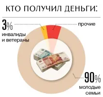 Розслідування АП чому закрилася програма допомоги іпотечним позичальникам розслідування